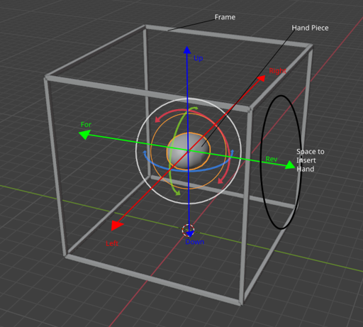 Artistic Diagram: An ellipsoidal hand-piece with diagrammatic arrows illustrating all possible movements. A frame having some space where the user may insert hand to use the controller. The armature required to connect the hand-piece to the frame is entirely non-existent.