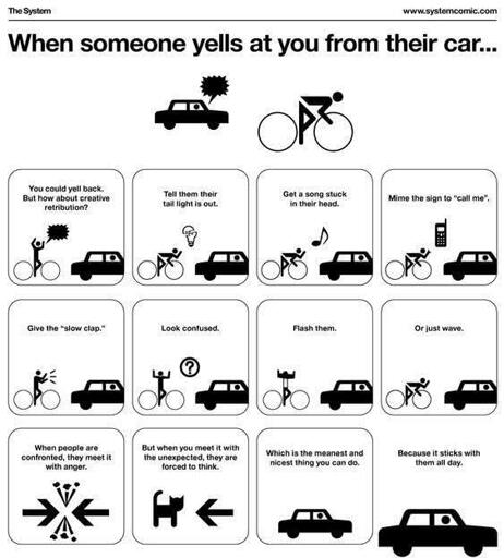 Comic with the title "when someone yells at you from their car"
Panel 1: you could yell back but how about a creative solution?
2 Tell them their tail light is out.
3 Get a song stuck in their head.
4 Mime the sign to "call me".
5 Give the "slow clap".
6 Look confused.
7 Flash them
8 Or just wave.
9 When people are confronted, they meet it with anger.
10 But when you meet it with the unexpected, they are forced to think.
11 Which is the meanest and nicest thing to do.
12 Because it sticks with them all day.